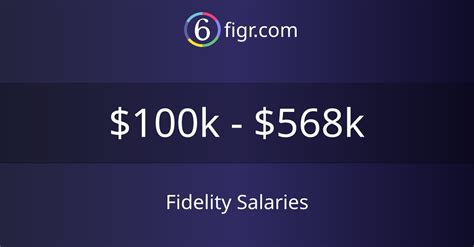 Fidelity salaries. Things To Know About Fidelity salaries. 